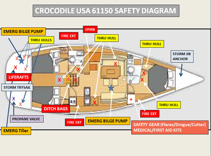 sailing vessel safety diagram