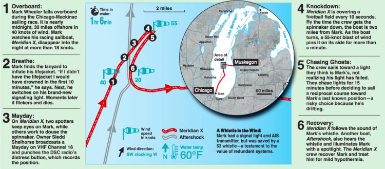 Map of Meridian X during incident