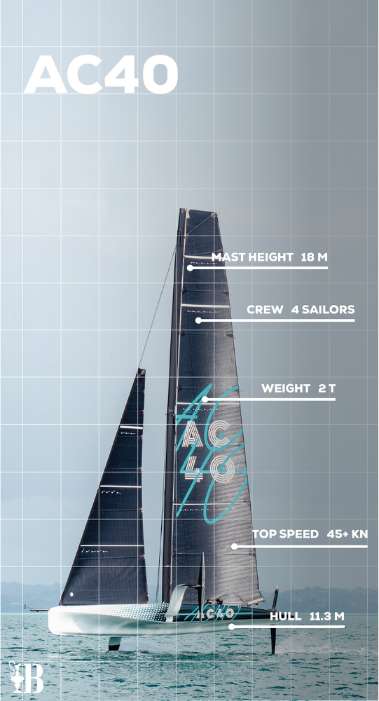 new AC40 foiling sailing