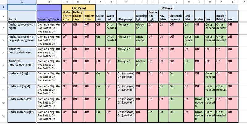 vessel control panel spreadsheet