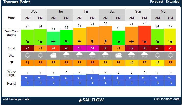 Wet and Windy Weekend Weather Forecast Persists
